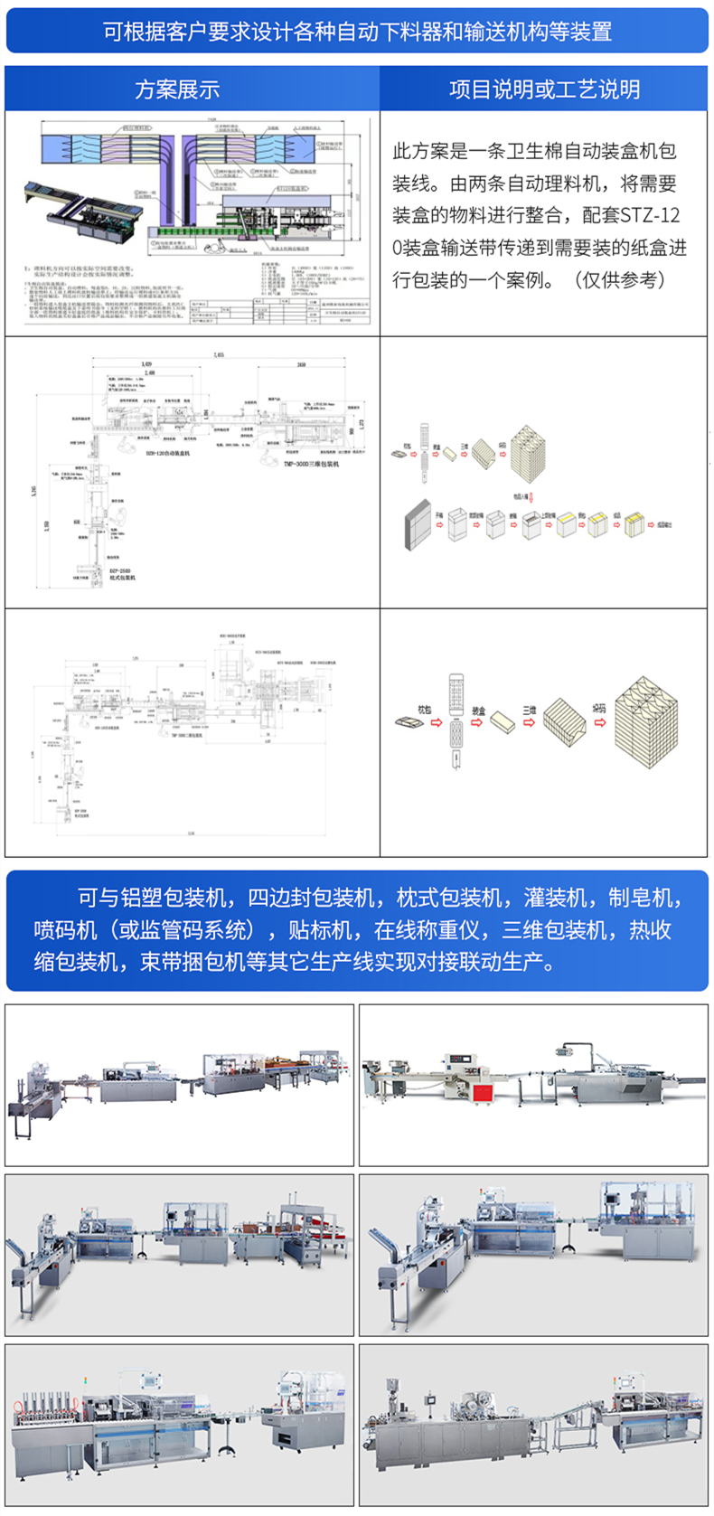全自動包裝機(jī)連線包裝
